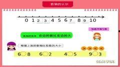 数轴视频,探索数字世界的线性轨迹