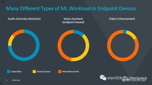 arm视频,从视频深度解读其核心优势与应用